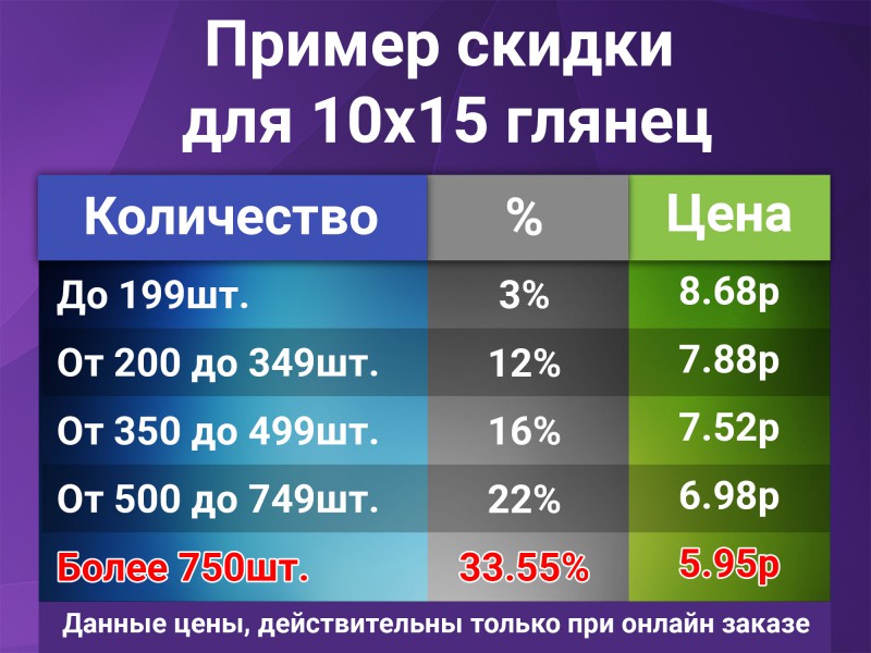 ПРИМЕР СКИДКИ С ПРОМОКОДОМ 